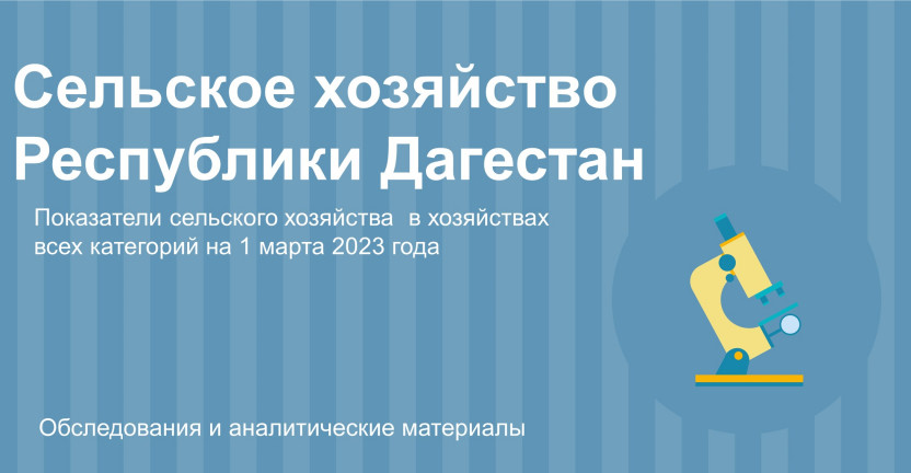 Показатели сельского хозяйства  в хозяйствах всех 1 марта  2023 год